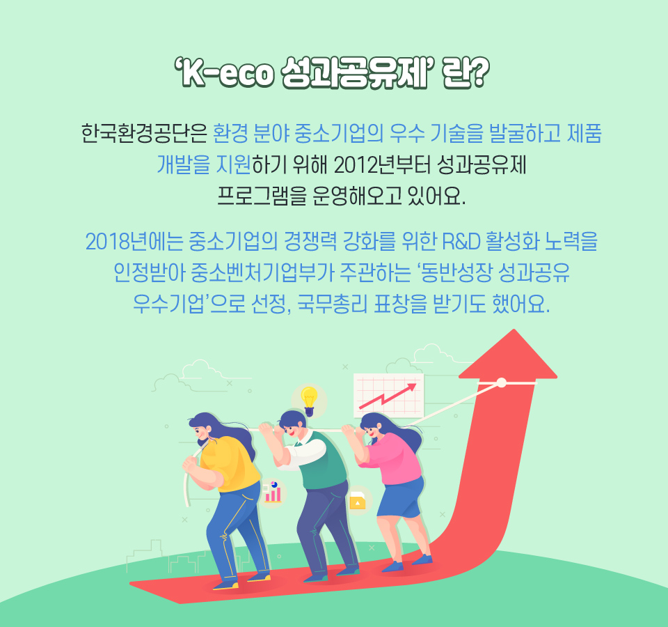 ‘K-eco 성과공유제’란?-한국환경공단은 환경 분야 중소기업의 우수 기술을 발굴하고 제품 개발을 지원하기 위해 2012년부터 성과공유제 프로그램을 운영해오고 있어요. 2018년에는 중소기업의 경쟁력 강화를 위한 R&D 활성화 노력을 인정받아 중소벤처기업부가 주관하는 '동반성장 성과공유 우수기업'으로 선정, 국무총리 표창을 받기도 했어요.